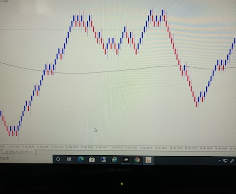 MT4で練行足インジケータを簡単に表示できます 練行足とは時間軸を考えず値動きだけに特化したチャート分析です イメージ1