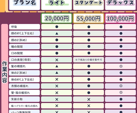 Vtuber用Live2Dモデリングお受け致します 華やかでしっかりしたモデリング！初心者様にも安心サポート！ イメージ2