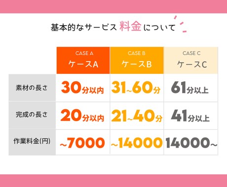 長尺にも丁寧に対応!!SNS用の動画編集承ります 数秒～2時間まで柔軟に対応致します!お気軽にご相談ください! イメージ2