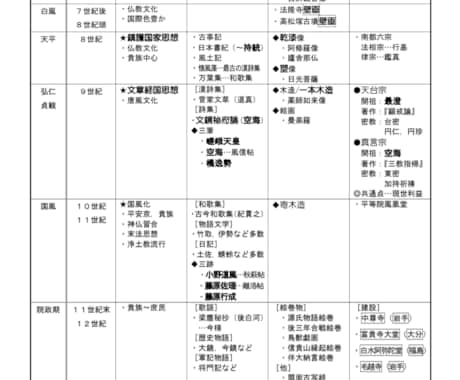 共テ9割超えの自作プリントとQ&Aをお届けします 家庭教師の個別サポートを低価格で！日々の復習から二次対策まで イメージ2