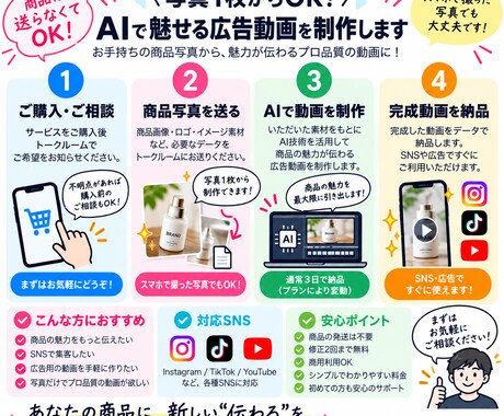 商品写真からAIで広告動画を作ります 撮影不要！商品写真1枚から広告動画を制作します イメージ1