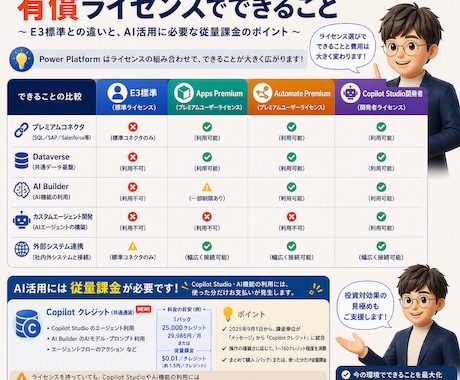 PowerPlatformでの内製化を支援します ベンダーではない「ユーザー企業の味方」が内製化を伴走支援 イメージ2