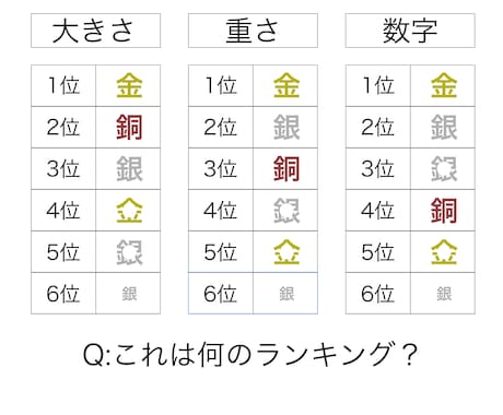 イベント用のクイズ・謎解き・なぞなぞ作成承ります クイズ歴6年のキャリアで、ご要望にあった問題をお出しします！