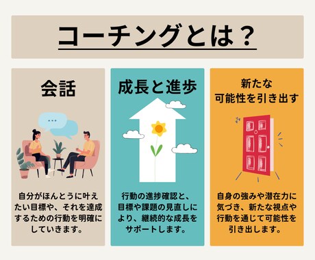 価値観を発見し、自分らしく動けるサポートをします モヤモヤをスッキリ整理！あなたの中にある答えが見えてきます。 イメージ2