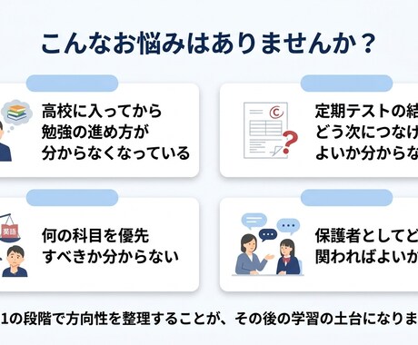 高1のお子様の勉強法・定期テスト対策を整理します 高1学習は初期設計が重要。今やるべきことを整理し共有。 イメージ2