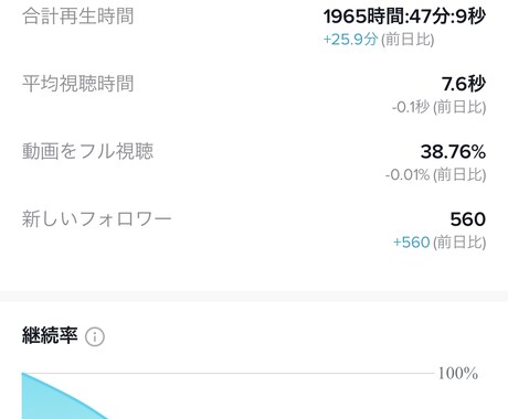 あなたの事業の認知拡大、集客のお手伝いをします 圧倒的拡散力！！TikTokの正しい使い方をお教えします！ イメージ2