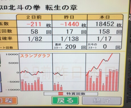 パチンコ初心者又は勝ちたいあなたへ イメージ2