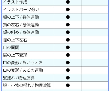 Vtuber用キャラデザ～モデリングまで作成します 上半身プラン・こみこみ価格のハイクオリティーモデル！ イメージ2