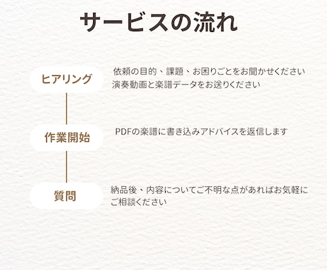 ピアノ演奏動画の添削します 動画を送るだけ！どこでも気軽に受けられるオンラインレッスン イメージ2