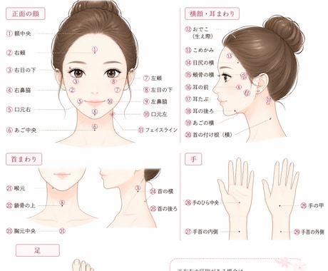 あなたの黒子（ほくろ）占います あなたの黒子（ほくろ）を人相学、面相学から、鑑定致します。 イメージ2