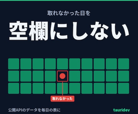 APIで取ったデータを毎日の表にします 取れなかった日に空の表を出しません。理由つき・総額表示 イメージ1