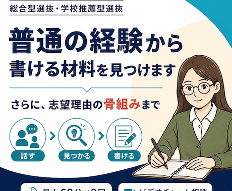 大学入試出願書類：書く「前段階」からサポートします 特別な実績は不要。あなたの経験と強みを掘り起こし整理します イメージ1
