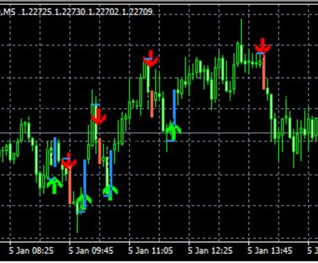 やさしいFX・Vol.03 あります 第三弾・MT4・TRインジケーター イメージ2