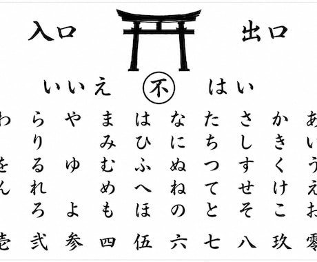 こっくりさんでYES,NOを占います 恋愛の行方をハッキリお伝えします イメージ2