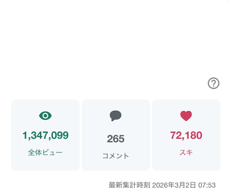今流行りのSNS  noteブログで宣伝します 超人気noteアカウントでフォロワー3万人以上に宣伝します イメージ2