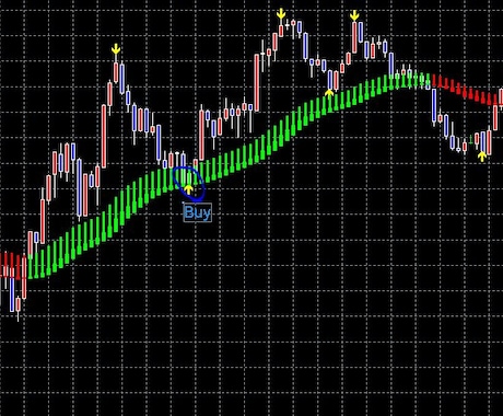MT4！平均足＋アルファでトレンドを掴む！利益を着実に増やしていく！ イメージ1