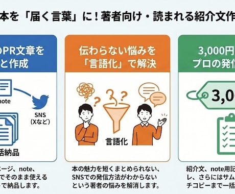著者向け｜読まれる紹介文を整えます あなたの本を伝わる紹介文に変換 イメージ2