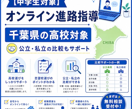 千葉県の中学生対象としたオンライン進路指導をします 納得のいくまで「行きたい高校選び」をしませんか？ イメージ2