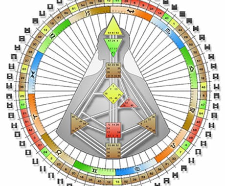 ヒューマンデザインのレイヴチャートの簡易鑑定します 対人不和、金銭、恋愛問題などでお悩みの方に大変おススメです！ イメージ1