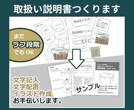 準備が完璧でなくてもＯＫ！取扱説明書をつくります 最大4週間のサポート！文字配置・イラスト作成お手伝いします。 イメージ1