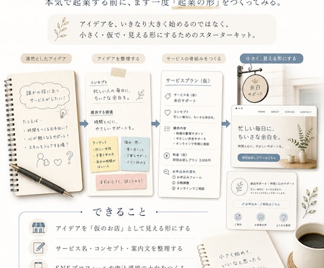先着3名！お試し起業スタートキット一式を作ります 副業・起業を考えるだけで動けない貴方のための「お試し起業」 イメージ1