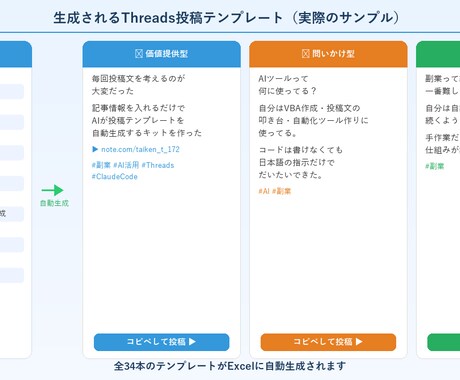 note記事をThreads投稿文に自動変換します 投稿ネタに困らない！AI発信の仕組みキット イメージ2
