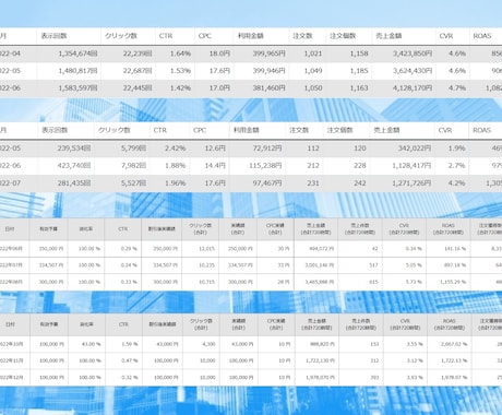 ECモールの広告運用をプロが1ヶ月間代行します ROAS向上｜ヤフーショッピング/楽天市場/amazon イメージ2