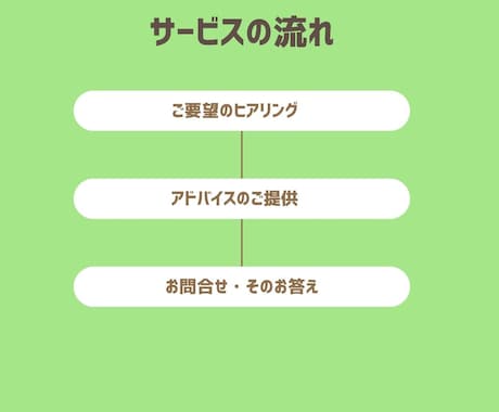 水まわりリフォームのアドバイス＆ご提案します 現役で商品提案をしているプロ目線でお悩みを解決！ イメージ2