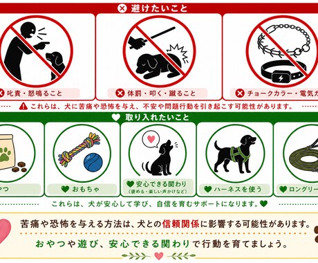 犬の気持ちに寄り添うトレーニング方法を提供します 行動には理由があります。叱らない方法で信頼関係を築きましょう イメージ2