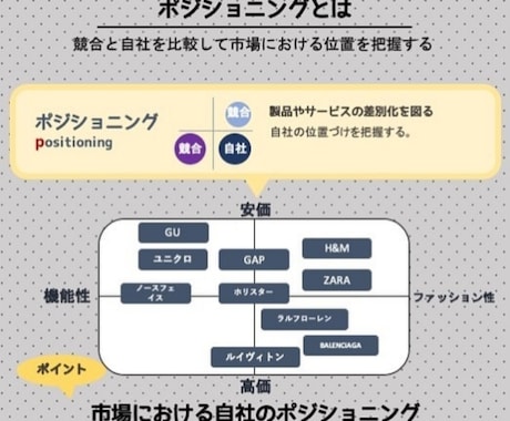 ポジショニング分析を行います 貴社やあなたの目指す方向性をポジショニング分析により示唆 イメージ1