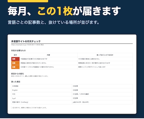 多言語化したサイトの翻訳漏れを点検します 1回だけのお試しも承ります。毎月でなくて大丈夫です イメージ2