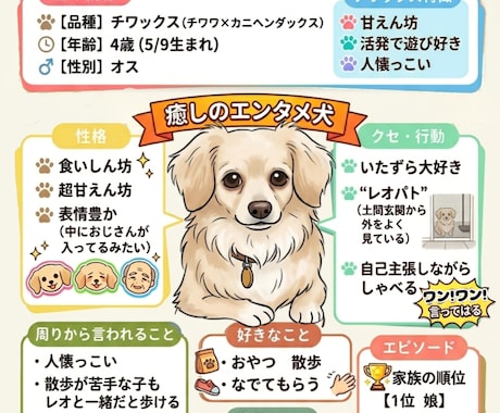 動く♪うちの子図解プロフィールお作りします SNS用のプロフィール画像にも！ イメージ2