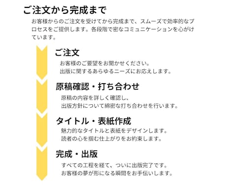 やさしく電子書籍出版をサポートします 初めてでも安心！丁寧に伴走します イメージ2