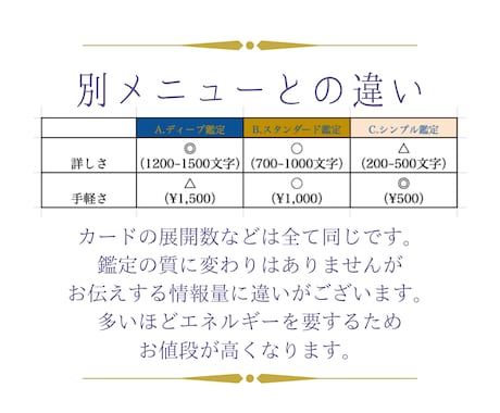 気持ちや展開、恋愛仕事などお悩みについて鑑定します 700~1000文字ボリュームを初回限定価格で提供◆B鑑定 イメージ2