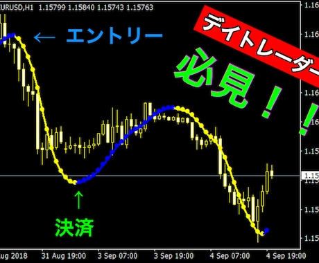 某有名トレーダーが使用するインジケータ紹介します FX.為替、難しい事は必要なし！このツールのみ！ イメージ1