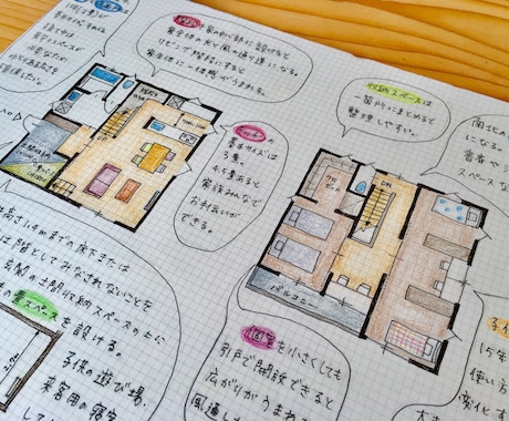 住宅マンションのコミュニケーションプランを描きます ヒルナンデス出演の一級建築士が手描きプランを提供します イメージ1