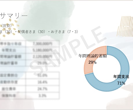 医療従事者パパママの家計改善をサポートします 仕事と育児で忙しいあなたへ。家計のムダをプロが即・見える化！ イメージ2