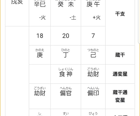霊感タロット2枚引き✨最も必要な情報を読み取ります 最短60分！？じっくり鑑定も対応✨霊感のトートタロット イメージ2