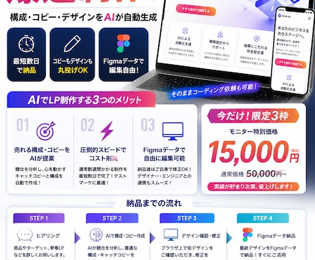 質問に答えるだけ！売れるLPを自動作成します 高額な外注は不要！AIが売れる構成とデザインを丸ごと作成 イメージ1