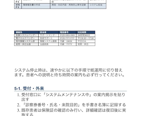 病院・クリニックのマニュアルをAIで作成します 元病院事務がAIで即戦力マニュアルを作ります イメージ2