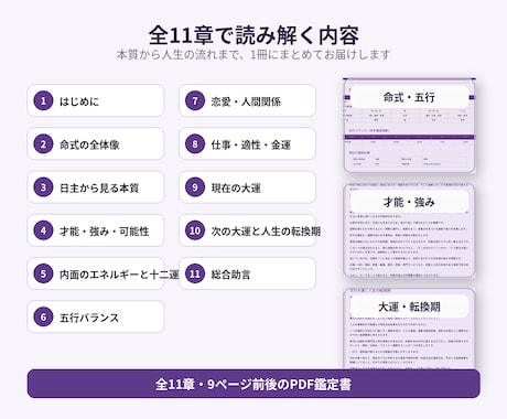 四柱推命で本質・才能・適職を丁寧に鑑定します 強み・仕事・人生の流れを11章のPDFで読み解きます イメージ2