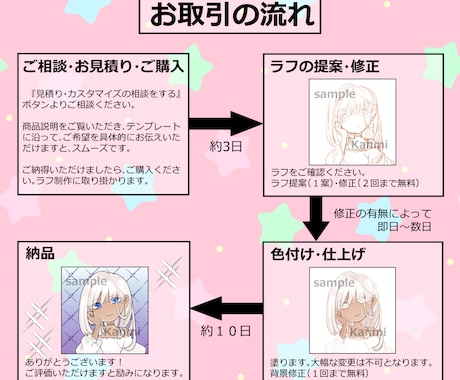 ふんわりかわいい♪SNSアイコン作成いたします ご指定に沿って厚塗りのかわいいイラストに仕上げます。 イメージ2