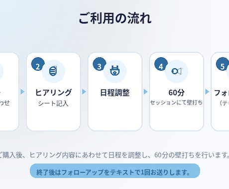 業務のAI活用、情シス経験者が壁打ちします ふわっとした困りごとを整理して「次にやること」を明確に イメージ2