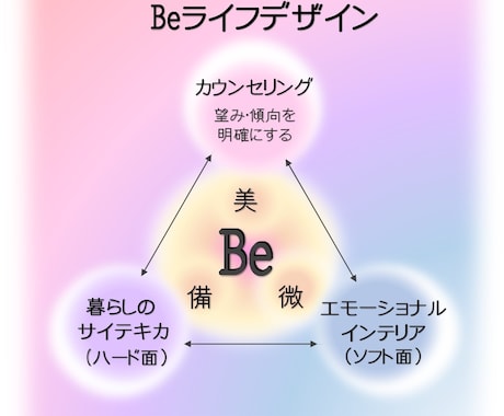 人生を底上げする家づくりのアドバイスをします 家づくりコーチング　QOLの人生プロジェクト　最初の1歩 イメージ1
