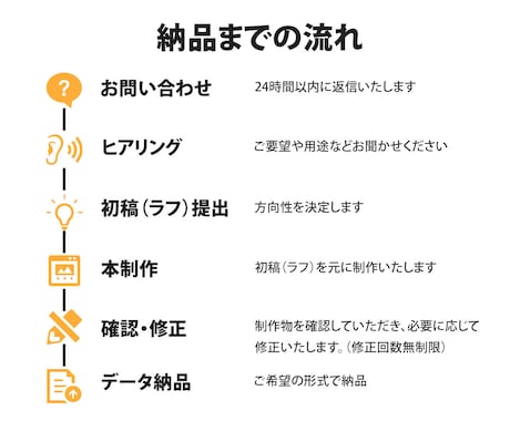 あなたの「想い」を成果に変えるLP制作ます 商品やサービスの魅力の伝え方にお悩みの方へ イメージ2