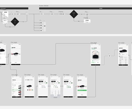 デザイン会社がUIを4週間(特急)で作り上げます スピードと品質の両立であなたのビジネスを加速させます イメージ2