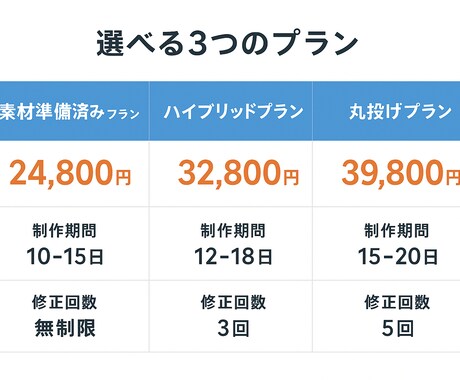 STUDIOで高品質なHPを作ります 実績50件超のプロが格安提供！素材準備不要プランもあり イメージ2