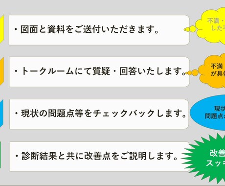 追加購入版！住宅設計のセカンドオピニオンします 現役一級建築士が問題点や改善策を丁寧にご説明・ご提案します。 イメージ2