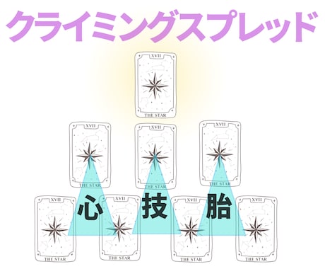 輝き力を発揮したい！✨仕事のお悩みを丁寧にみます あなたの才能と使命をみつけよう。また何がネックかも。豊さへ✨ イメージ2