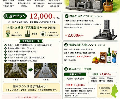 お墓掃除代行をさせていただきます 遠方でも安心！お花・お線香込みで心を込めてお墓を清掃します。 イメージ1
